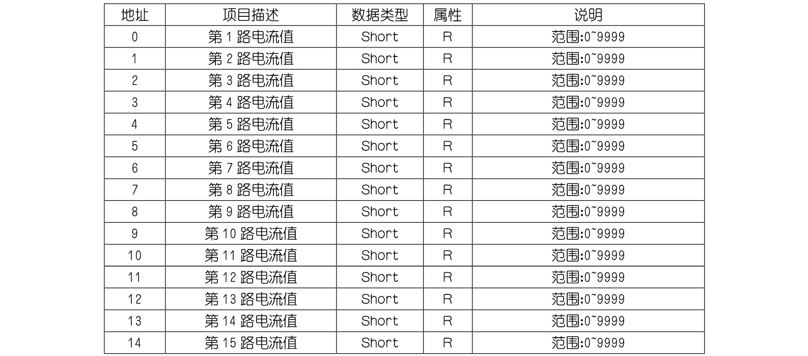 图片关键词