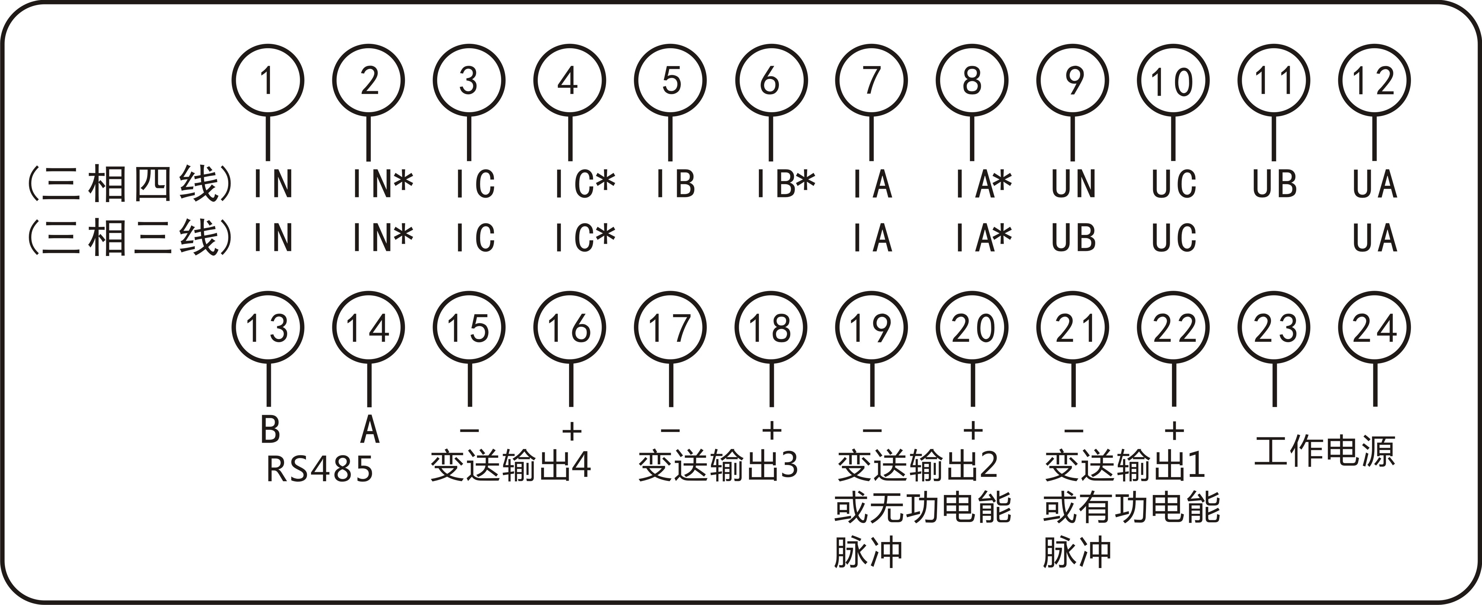 图片关键词